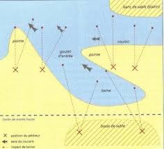 Team Surfcasting Airport Cote Aquitaine Presente Apprendre Le Surfcasting Sur L Aquitaine Peche En Mer Peche Aquitaine