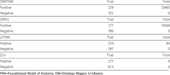 @mapper public interface itemmapper {. Confusion Matrices For Ontology Term Mapping Download Table