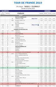 Sept ans après, le tour de france a signé son grand retour à lyon. Tour De France 2019 Decouvrez Tous Les Horaires De Passage Du Peloton En Bearn Et Bigorre