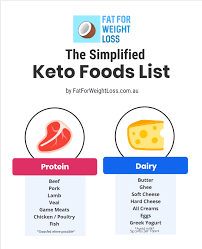 the complete beginners guide to the keto diet in australia