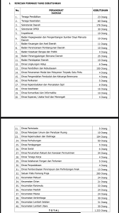 Informasi yang anda cari adalah contoh soal tes ijon terupdate dan. Contoh Soal Tes Tenaga Harian Lepas Studi Indonesia