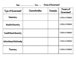 Forms Of Government 5th Grade Social Studies State