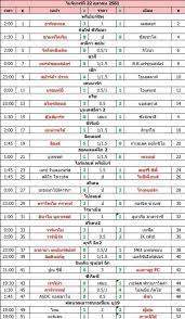 ราคาบอลย้อนหลัง โปรแกรมฟุตบอลเมื่อวานที่ผ่านมา ผลบอลเมื่อคืนนี้พรีเมียร์ลีก เช็คผลการแข่งเรอัลมาดริด ดูสกอร์บอลที่. à¸š à¸²à¸™à¸œà¸¥à¸šà¸­à¸¥ à¸ªà¸£ à¸›à¹‚à¸žà¸¢à¸šà¸­à¸¥ à¸œà¸¥à¸Ÿ à¸•à¸šà¸­à¸¥ à¸œà¸¥à¸šà¸­à¸¥à¸¢ à¸­à¸™à¸«à¸¥ à¸‡ à¸œà¸¥à¸šà¸­à¸¥à¹€à¸¡ à¸­à¸§à¸²à¸™ à¸œà¸¥à¸šà¸­à¸¥à¹€à¸¡ à¸­à¸„ à¸™à¸™ à¹€à¸à¸¡ à¸ à¸¬à¸² à¸šà¸¥ à¸­à¸