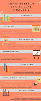 7 Main Types Of Statistical Analysis In 2020 Data Science Learning Big Data Infographic Data Science
