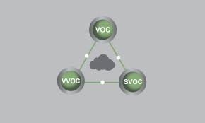 What does voc stand for? Understanding The Difference Between Vocs Vvocs And Svocs