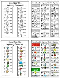 The other problem was he didn't know the different phonics rules which would have helped him to. Chunk Spelling Phonics Phonics Words Phonics Reading