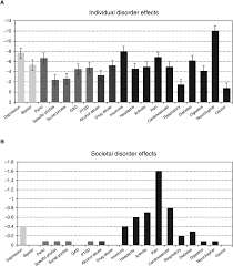 Someone with insomnia finds it difficult to fall asleep or stay asleep. History And Background Of Global Mental Health Section 1 Essentials Of Global Mental Health