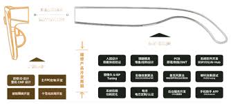 AI拍摄眼镜- Emdoor XR