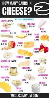 Keto Cheese List Keto Carbs Keto Diet Food List Keto Cheese