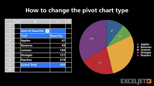 How To Change The Pivot Chart Type