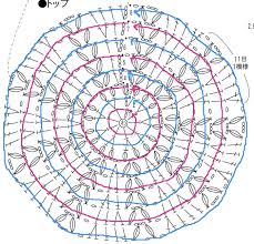 Japanese Pattern Reading Tutorial Lesson 3a Crochet