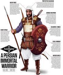 Allabthistuk2004 Article 018 01 01 Persian Warrior Warrior Military History