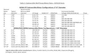 Check spelling or type a new query. Lra To Hp Chart Convert Horsepower To Tons Of Air Conditioning