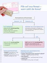 Unverändert bleiben die regelungen in bezug auf die gesetzliche zuzahlung. Pille Auf Kassenrezept