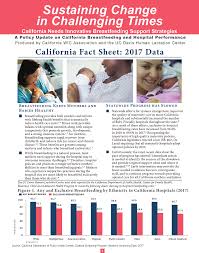 Catch a WAVE and Ride It!