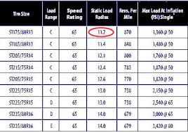 Tire Sizes Goodyear Tire Sizes Chart