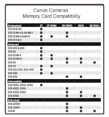 Remarkable Canon Digital Camera Memory Card Prices Updated