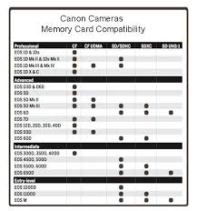 remarkable canon digital camera memory card prices updated