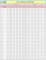 Duronto Express Fare Table 2019 20 Indian Railway News