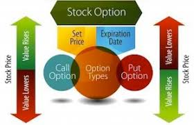 Options Basics Trading A Put See It Market
