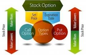 options basics trading a put see it market