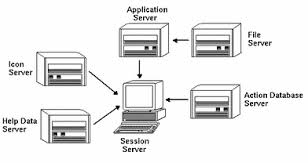 This free icons png design of application server png icons has been published by iconspng.com. Overview Of Desktop Networking Solaris Common Desktop Environment Advanced User S And System Administrator S Guide
