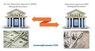 But given how things have been evolving since last year, i . read more Repo Crisis Armstrong Economics