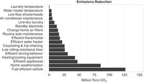 Coffee machine servicing loans slc weather. Private Governance Part Ii Beyond Politics