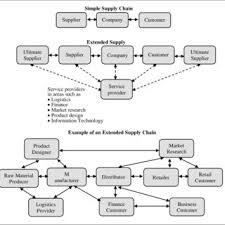 Suggestions will appear below the field as you type. The Structure Of Japanese Food Companies Supply Chain In Malaysia Download Scientific Diagram