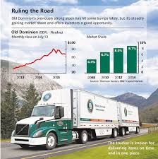 Old Dominion Buy A Truckload Of This Stock Barrons