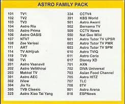 It constitutes purest, tall setting 22 natural detoxifying nutrients and plant extracts in a little easy to. Pakej Astro Paling Murah