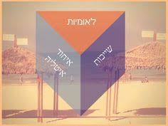 בית הספר הבין־לאומי ללימודי מדבר עש אלברט כץ. ×œ××•×ž×™×•×ª