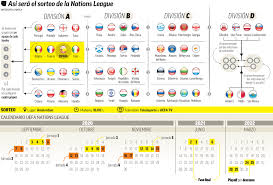 Here S How The Uefa Nations League Draw Is Shaping Up Marca In English