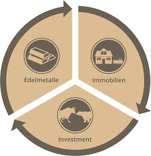 In mathematical notation, these facts. Corona Die Krise Als Chance Begreifen Jetzt In Sachwerte Einsteigen
