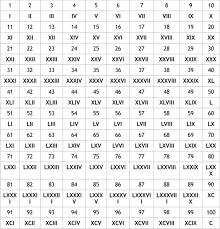 Fun Strategies For Teaching Roman Numerals To Year 4