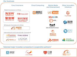 should you short alibaba hacked com hacking finance