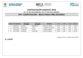 O estudo monitora a evolução dos transtornos citados pelos participantes que disponibilizaram contato no formulário. Contrato Docente Ept Computacion Resultados Preliminares Boarding Pass Airline Travel