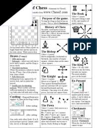 These cheat sheet will give you every plan for each opening. Chess Rules One Page Summary Pdf Competitive Games Traditional Games