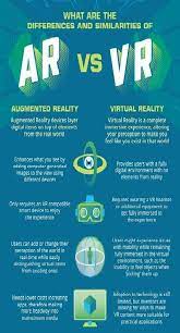Augmented Reality Vs Virtual Reality Virtual Reality Augmented Reality Virtual Reality Education