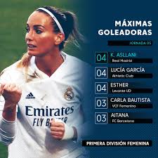 Real madrid forward kosovare asllani showed off her skills in training. Real Madrid Femenino On Twitter Kosovare Asllani Leads The Charts After First 5 Gameweeks In Primera Iberdrola Having Played A Game Less 4 Games 4 Goals Halamadrid Https T Co 1gnneobnur