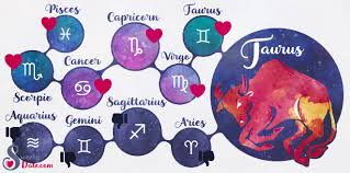 Scorpio cancer is one of your very best sign matches (tied with pisces), you're both highly emotional, intuitive, empathetic, very possessive, very loyal, and will each make the other feel more loved than in potentially any other match. Zodiac Signs Compatibility Find Your Perfect Match