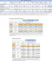 wyndham resort at fairfield sapphire valley points chart