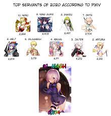 Most popular servants of 2020 based on Pixiv search results : r/grandorder
