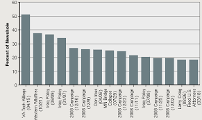 We did not find results for: Http Assets Pewresearch Org Wp Content Uploads Sites 13 2017 05 24141607 State Of The News Media Report 2008 Final Pdf