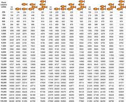 Pond Filter Flow Calculator Creative Pumps Quick Guide Australia Creative Pumps