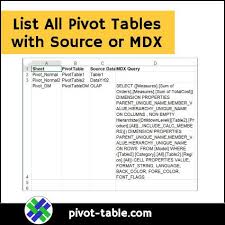 Excel Pivot Tables Pivot Table Excel Data Science