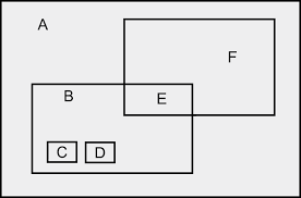 Maybe you would like to learn more about one of these? Pengertian Dan Contoh Soal Tes Psikotes Penalaran Logis Tes Psikotes