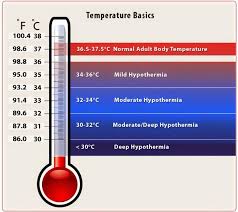 Image Result For Hypothermia Temperature Range Normal Body