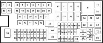 01 Ford F 150 5 4l Starter Solenoid Wiring Diagram In 2020 Ford Edge Fuse Box Fuse Panel