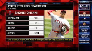 Shohei Ohtani No Restrictions In 2021